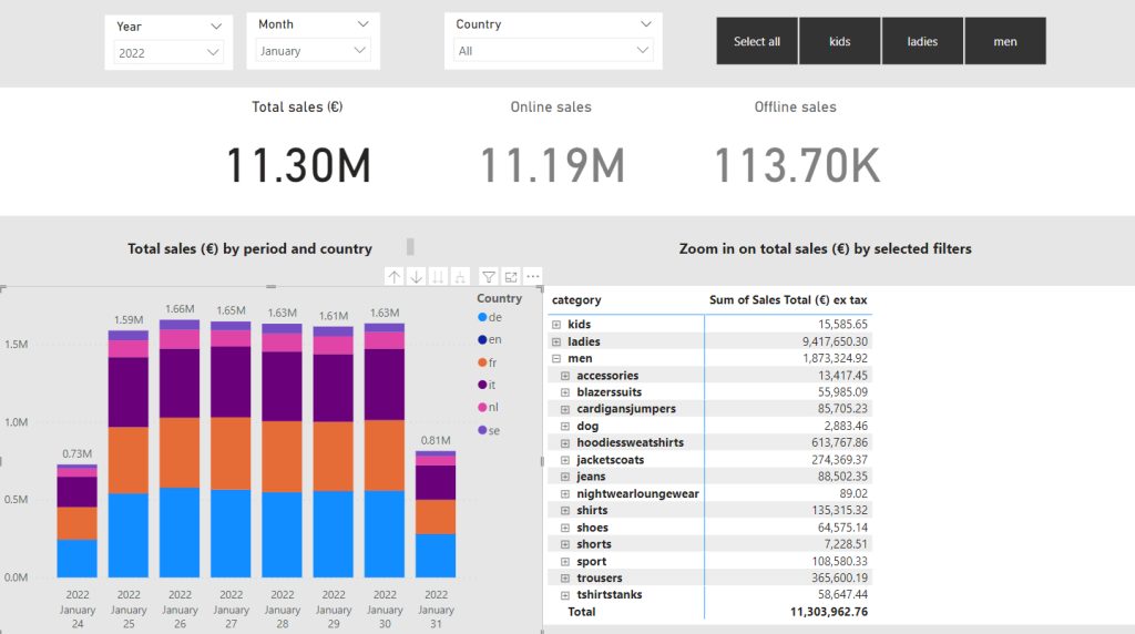 dashboard overview